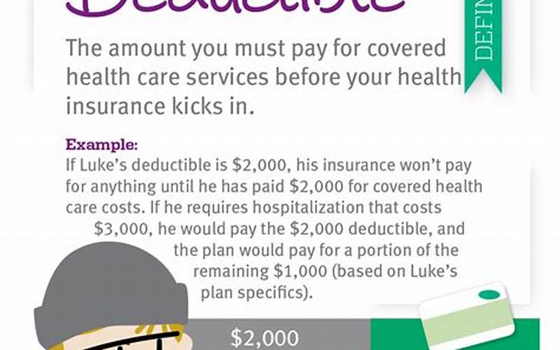 Deductibles