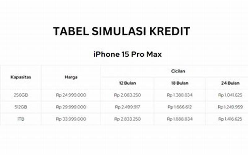 Cara Kredit Hp Iphone Di Ibox