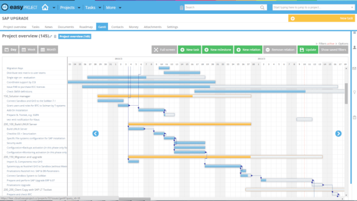 Best project management software for individuals