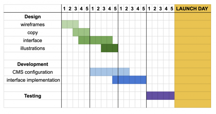 Project planning tools free