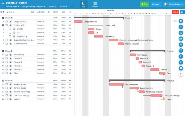 Best free gantt chart software