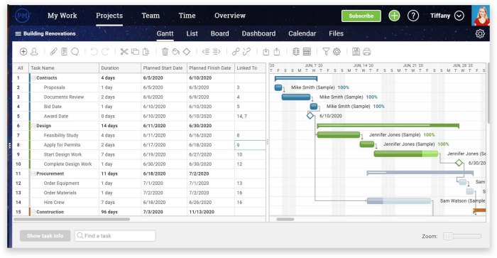 Project management scheduling software