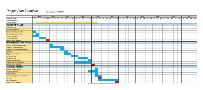 Project plan examples